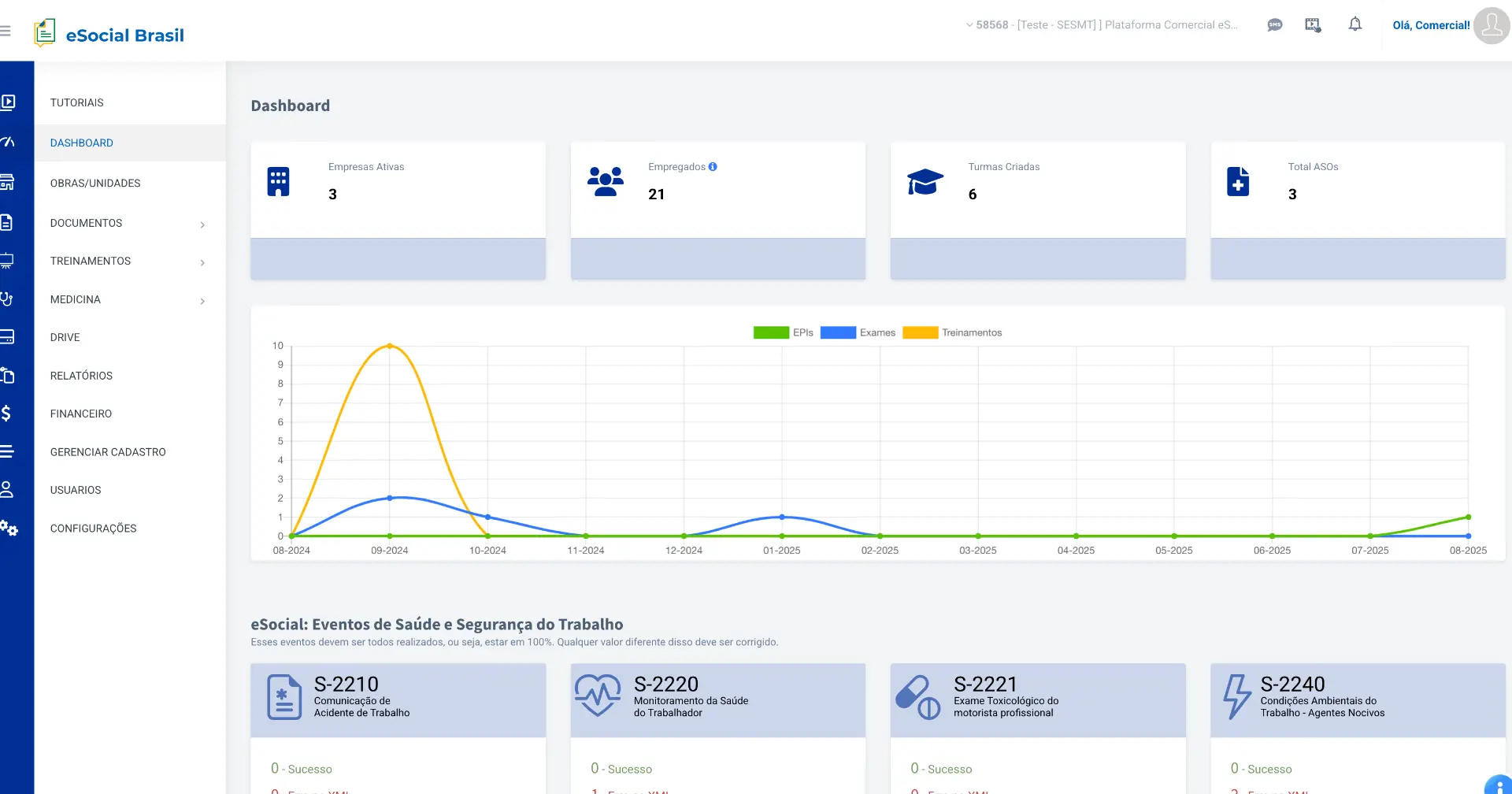 Dashboard eSocial
