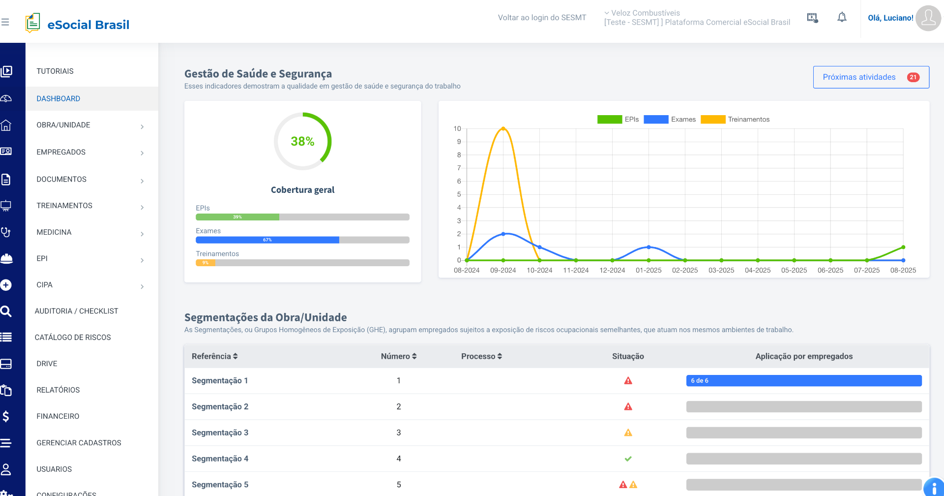 Gestão de Saúde e Segurança